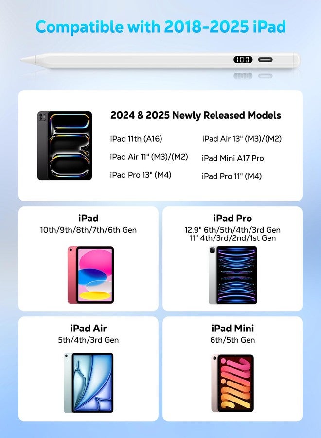 MoKo Stylus Pen for iPad 2018-2025, USB-C Fast Charging Pencil with LED Power Display Tilt Sensitivity for Apple iPad A16/11/10/9/8/7/6, Air 7/6/5/4/3/M3/M2, Pro 13"/12.9"/11"/M4, Mini 7/6/5, White - Image 2