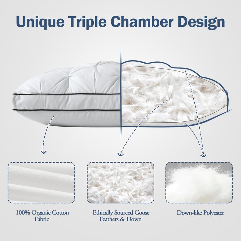 BPC Luxury Goose Feather Down Pillows King Size, Gusseted Hotel Bed Pillows for Sleeping, 100% Organic Cotton Cover, Surround Polyester Fill, Soft Fluffy for Sleepers (18"x34" + 2" Gusset, Pack of 2) - Image 2