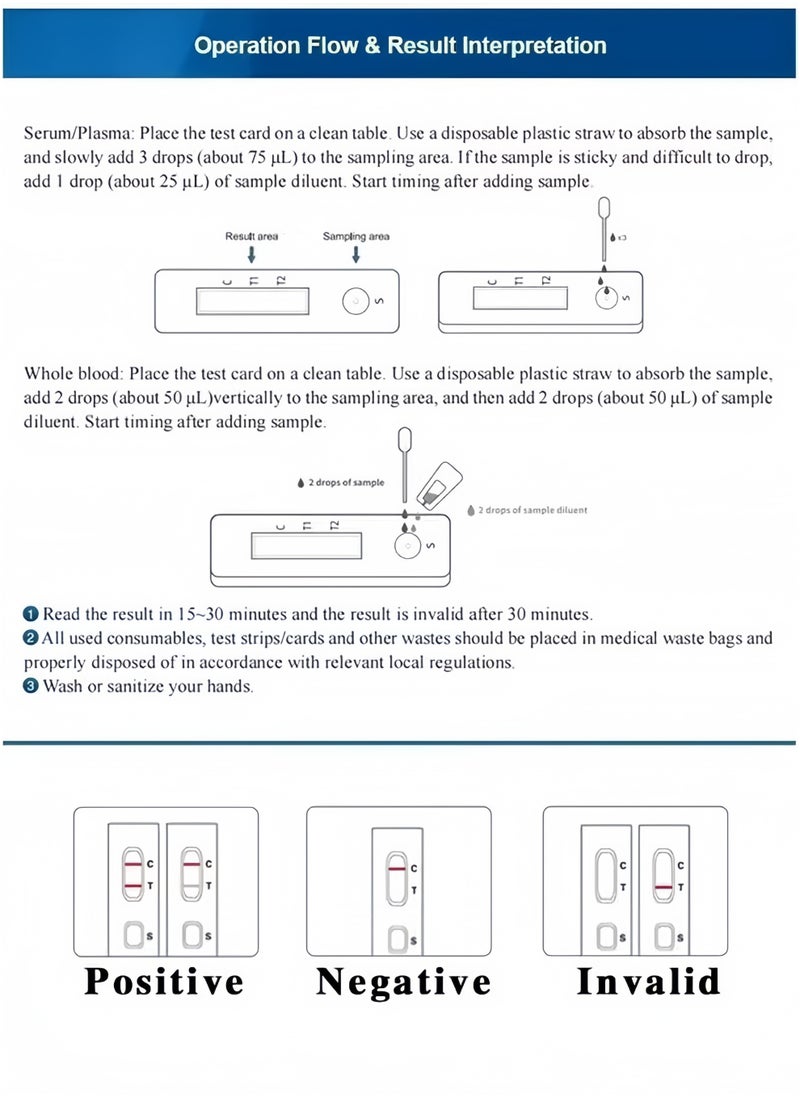 Wondfo Home Test HIV 1/2 Rapid Antibody Test Kit, Home HIV Test Strips, Affordable Price  - Image 3