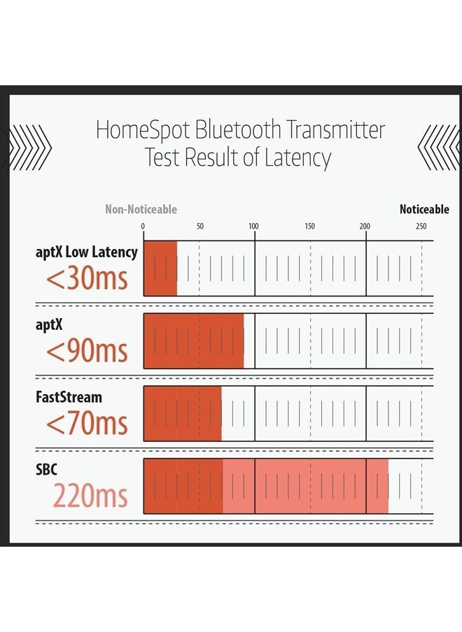 HomeSpot - Bluetooth Transmitter Receiver Set with APTX Low Latency for TV PC Pre-Paired Wireless Audio Adapter Set - Image 1