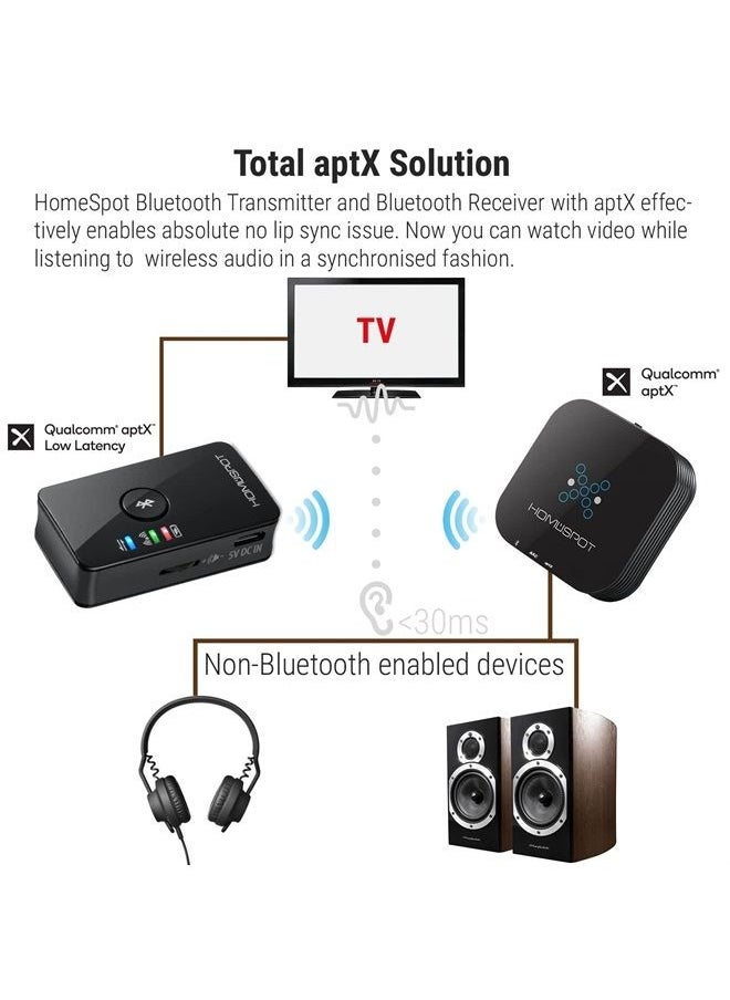 HomeSpot - Bluetooth Transmitter Receiver Set with APTX Low Latency for TV PC Pre-Paired Wireless Audio Adapter Set - Image 1