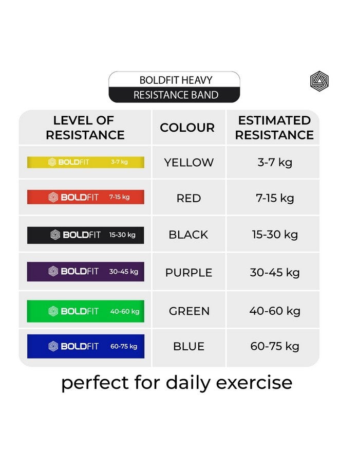 Boldfit Natural Rubber Heavy Resistance Band For Workout Set Exercise&Stretching Pull Up Bands For Home Exercise For Gym Men&Women Resistance Bands Loop Bands Toning Bands Resistance Band Extra Heavy - Image 5