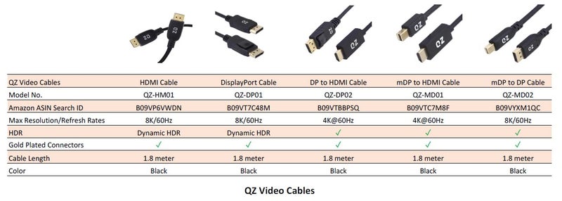 QZ Displayport to HDMI Cable, DP to HDMI Cable, Unidirectional, DisplayPort 1.4, HDMI2.0, 4K 60Hz, Black, 1.8 Meter - Image 5