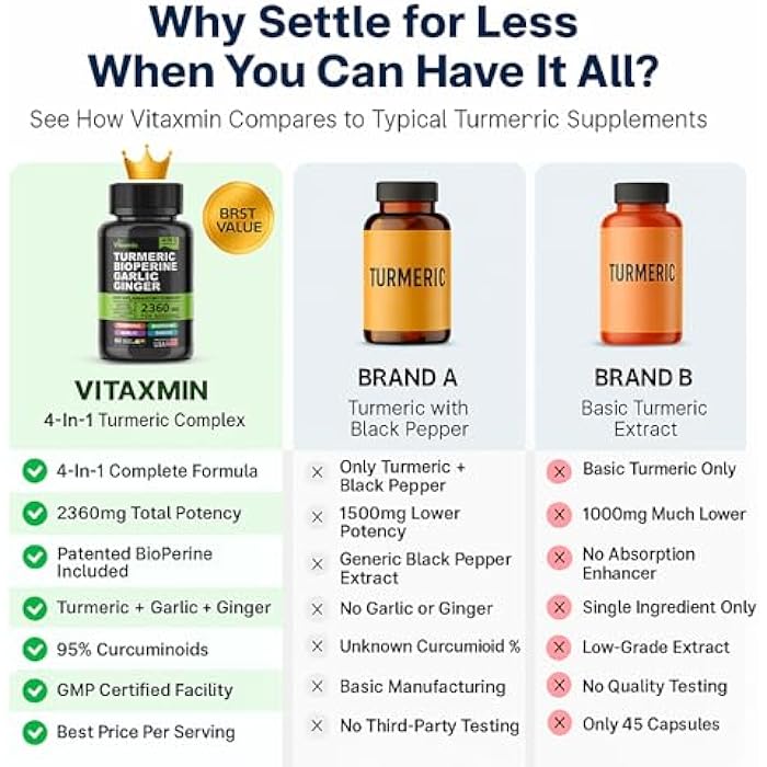 vitaxmin Turmeric Curcumin Supplement with BioPerine & Garlic - 2360mg High Potency Turmeric Ginger Root Capsules for Joint Support, Immune Health & Anti Inflammatory - 60 Veggie Caps - Image 2