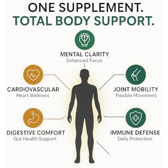 vitaxmin Turmeric Curcumin Supplement with BioPerine & Garlic - 2360mg High Potency Turmeric Ginger Root Capsules for Joint Support, Immune Health & Anti Inflammatory - 60 Veggie Caps - Image 5