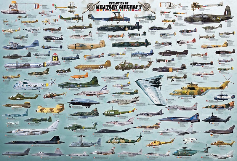 eurographics Evolution of Military Aircraft - Image 2
