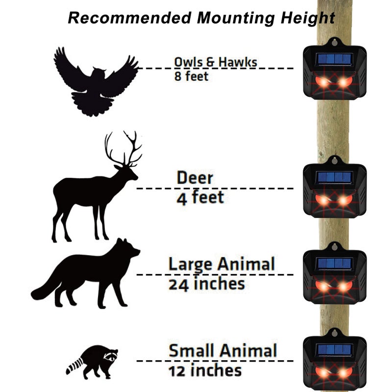 Triumpeek Animal Repeller, Solar Powered Predator Eye Nighttime Animal Deterrent Devices with Red LED Lights, Night Guard Animal Repellent Scares Coyote Skunk Raccoon Deer Away from Yard Chicken Coop - Image 3