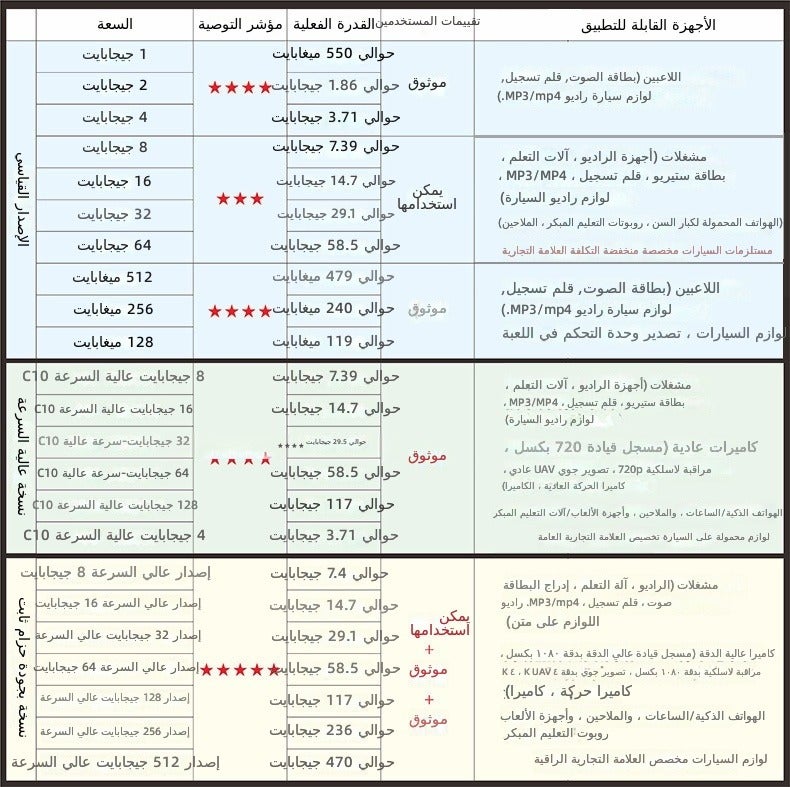 بطاقة ذاكرة microSD/TF عالية السرعة بسعة 16 جيجابايت في صندوق أبيض صغير - بطاقة واحدة - Image 3