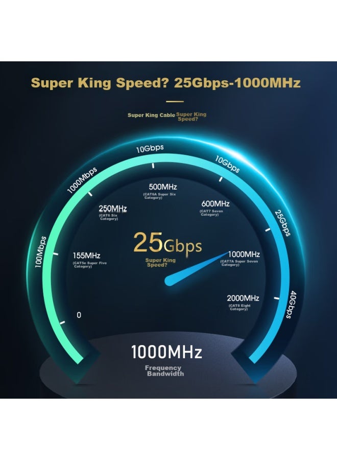 Ofnpftth 10,000-level Cat7a Double-shielded Network Cable Cat7a 10gbps 25g Network Engineering Home Renovation Gaming Monitoring Box Cable 50 Meters - Image 5