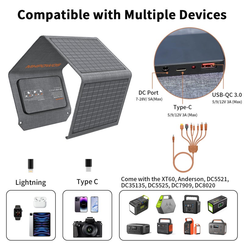 MHPOWOS [Upgraded] MHPOWOS 40W Portable Solar Panel Charger with Triple Output (USB-C/USB-A/DC), 23% High-Efficiency & IP65 Water Resistant, Ultra-Compact Design for Backpack Camping Hiking Phone Power Bank - Image 3