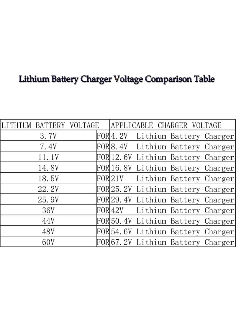 شاحن سكوتر كهربائي 36 فولت 2 أمبير، شاحن سريع للدراجات الكهربائية مع 4 موصلات، متوافق مع شاومي M365/الدراجات الكهربائية، حماية من الماء والشحن الزائد (مؤشر LED) - Image 2