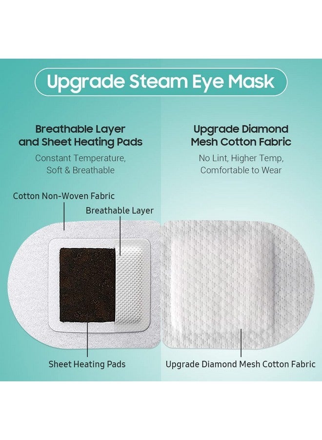 BeHoomi BeHoomi 20 Packs Steam Eye Mask, Heated Eye Mask Warm Compress for Eyes, Disposable Self Heating Eye Mask for Sleep, Spa, Travel Essentials & Relaxation Gifts for Women, Stocking Stuffers (Unscented)  - Image 4