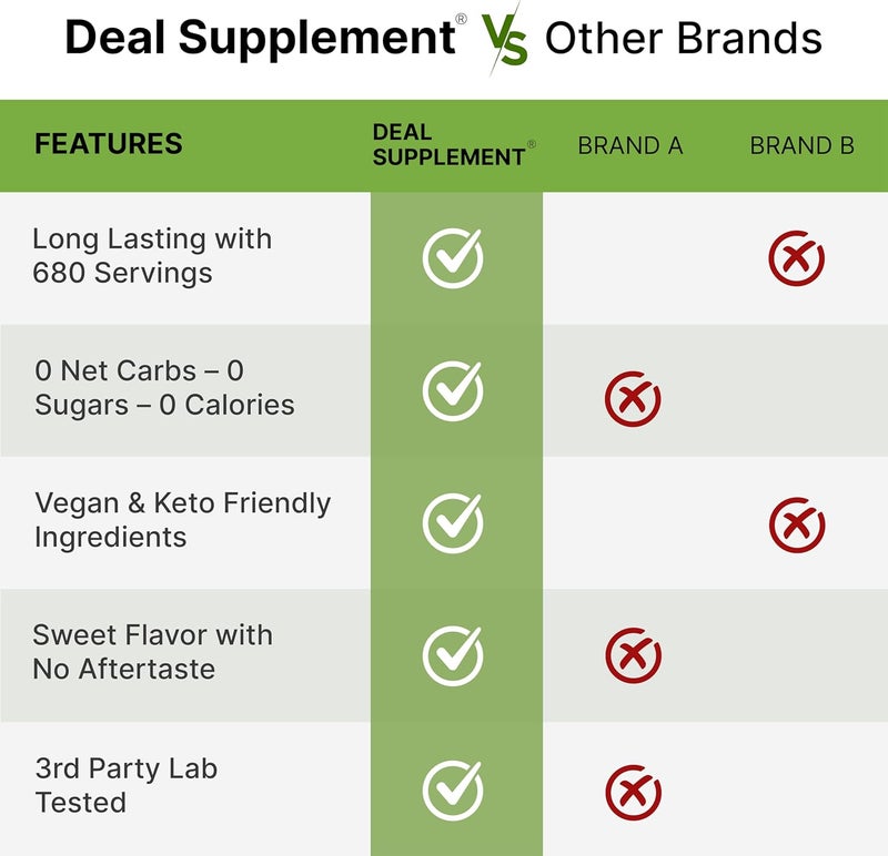 DEAL SUPPLEMENT Allulose Sweetener 6 Pounds - Natural Sugar Substitute - Image 5