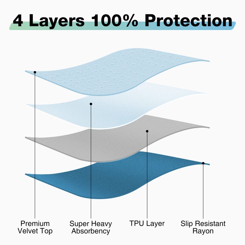 SOLOSHINE Bed Pads Washable Waterproof, 52" x 34" (2 Pack) Incontinence Bed Pads, Waterproof Mattress Protector & Washable Pee Pads, Perfect for Kids, Adults, The Elderly and Pets - Image 2