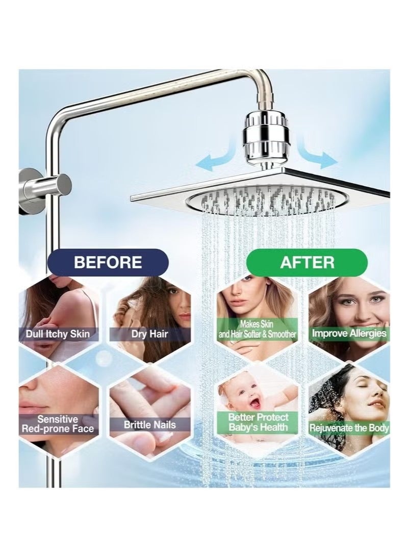 Beauenty 30 Stage Shower Filter, Shower Filter for Hard Water - High Output Shower Water Filter to Remove Chlorine Fluoride Heavy Metals, Improves the Condition of Your Skin, Hair and Nails - Image 3