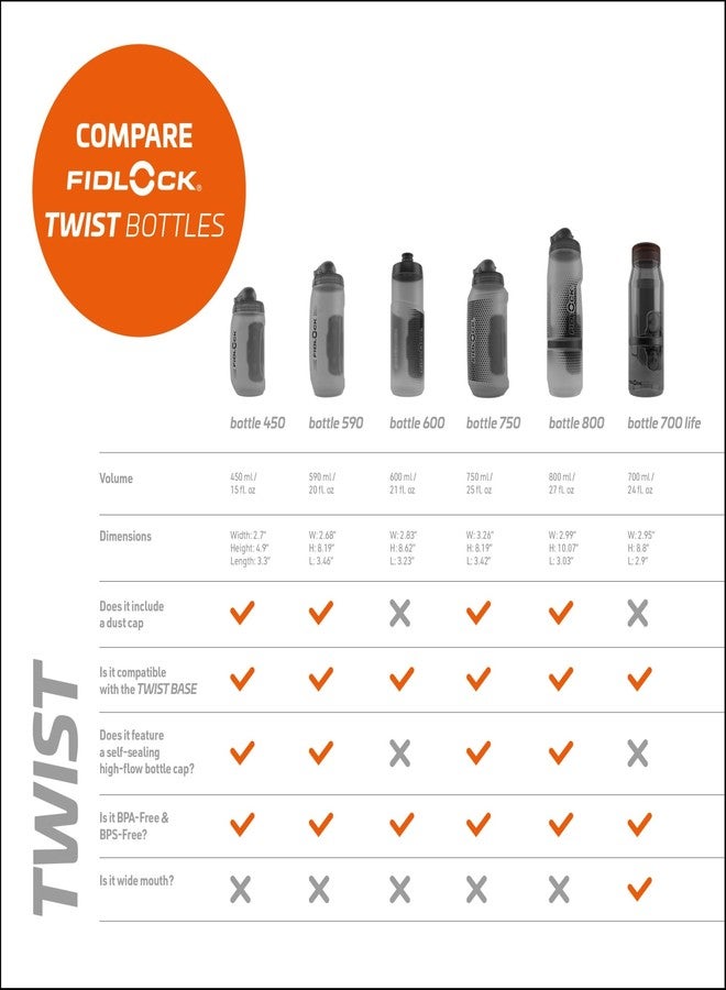 FIDLOCK Twist Single Bottle 750ml/25oz | Includes Twist Connector (Without Bicycle Base) & Bottle | Black - Image 3