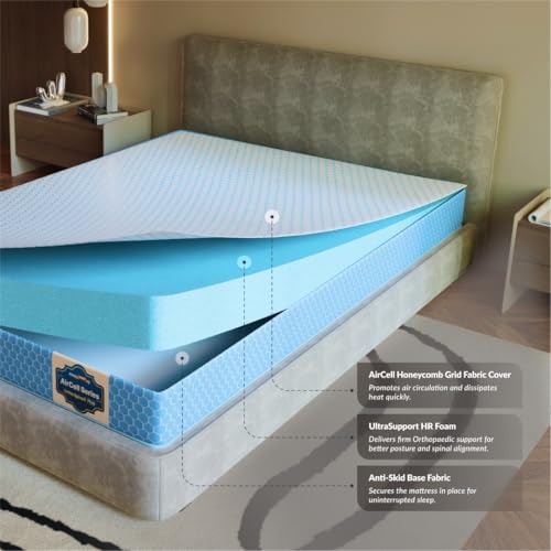 SleepyHug AirCell Ortho Spinex Plus 5 inch HR Foam Mattress | 3 Zones Support |5 Years Warranty | Back Pain Relief |Spine Alignment | Queen Bed Size Light Blue (LxWxH -78x60x5 Inch) - Image 5