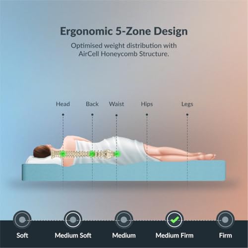 SleepyHug AirCell Ortho Spinex Plus 5 inch HR Foam Mattress | 3 Zones Support |5 Years Warranty | Back Pain Relief |Spine Alignment | Queen Bed Size Light Blue (LxWxH -78x60x5 Inch) - Image 4