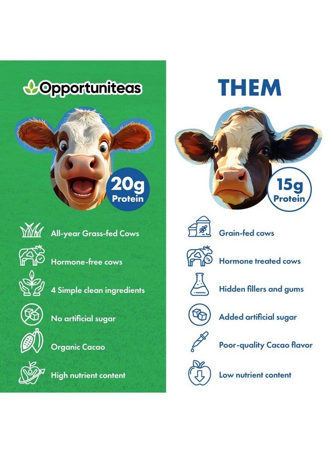 Opportuniteas Grass Fed Whey Protein Powder Concentrate - Chocolate - Pure Protein Supplement - Non GMO, Hormone Free & Gluten Free - 1lb - Image 5