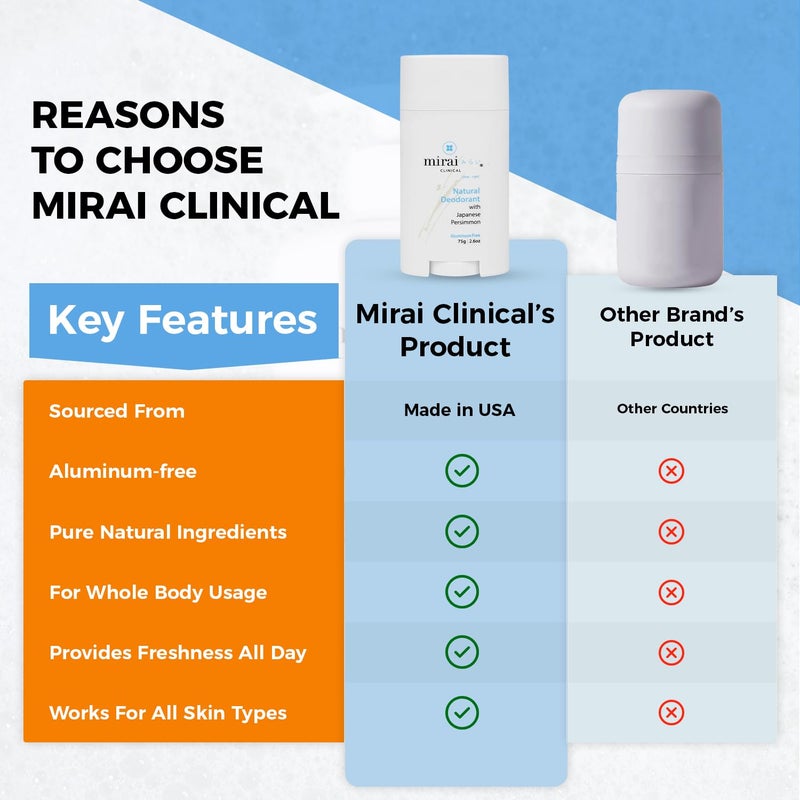 Mirai Clinical - All Natural Deodorant for Women and Men - w/Japanese Persimmon Extract - Full-Body Use - Aluminum  Fragrance  Paraben Free - Vegan - Helps to Eliminate Nonenal Odor - Unscented - 75g - Image 4