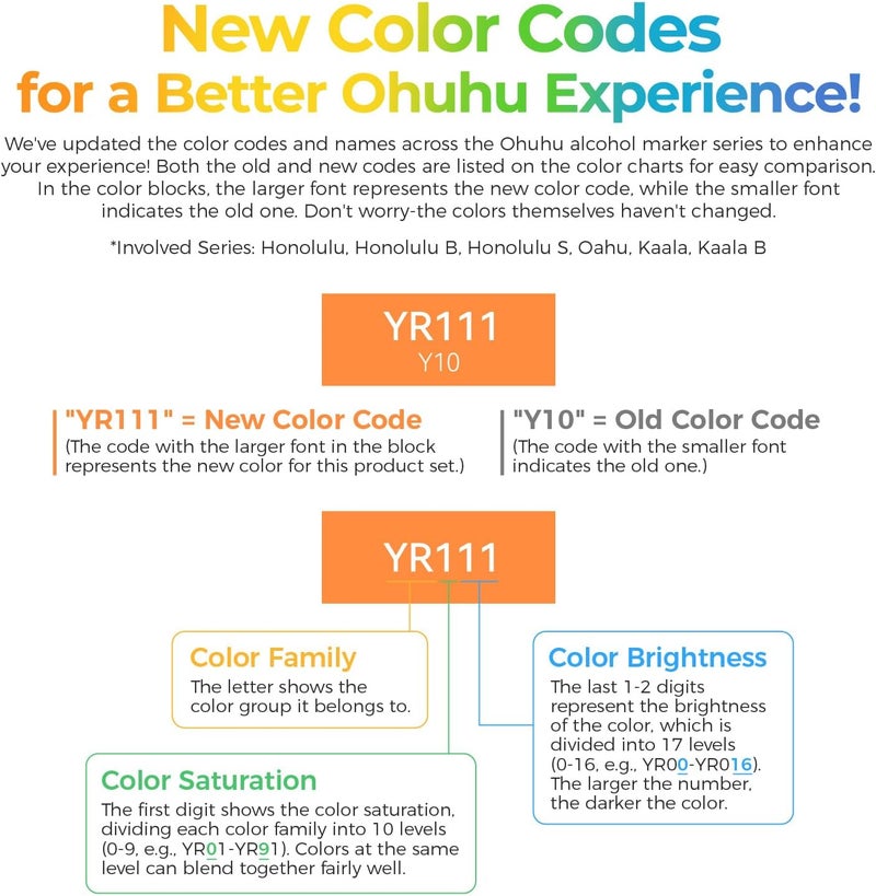 Ohuhu Skin Tone Alcohol Markers Brush Tip - 24 Portrait Color Marker Set for Artists - Image 5