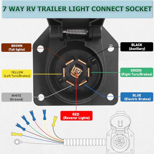 Ruibapa 7 Pin Trailer Plug,7 Way RV Trailer Light Connector Socket, 7 Prong Trailer Plug Wiring Harness Adapter Quick Converter with Mounting Bracket,for RV,Camper,Truck,Trailer, 7 Blade Trailer Plug - Image 2