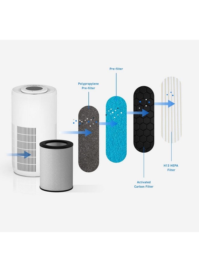 Hathaspace HATHASPACE HARMONY 1500 H13 True HEPA Filter Replacement for HSE1500 Air Purifier, 4-Stage Air Purifier Filter with Activated Carbon & Dual Pre-Filters, Captures Dust, Smoke, Odors, VOCs, 1 Pack  - Image 3