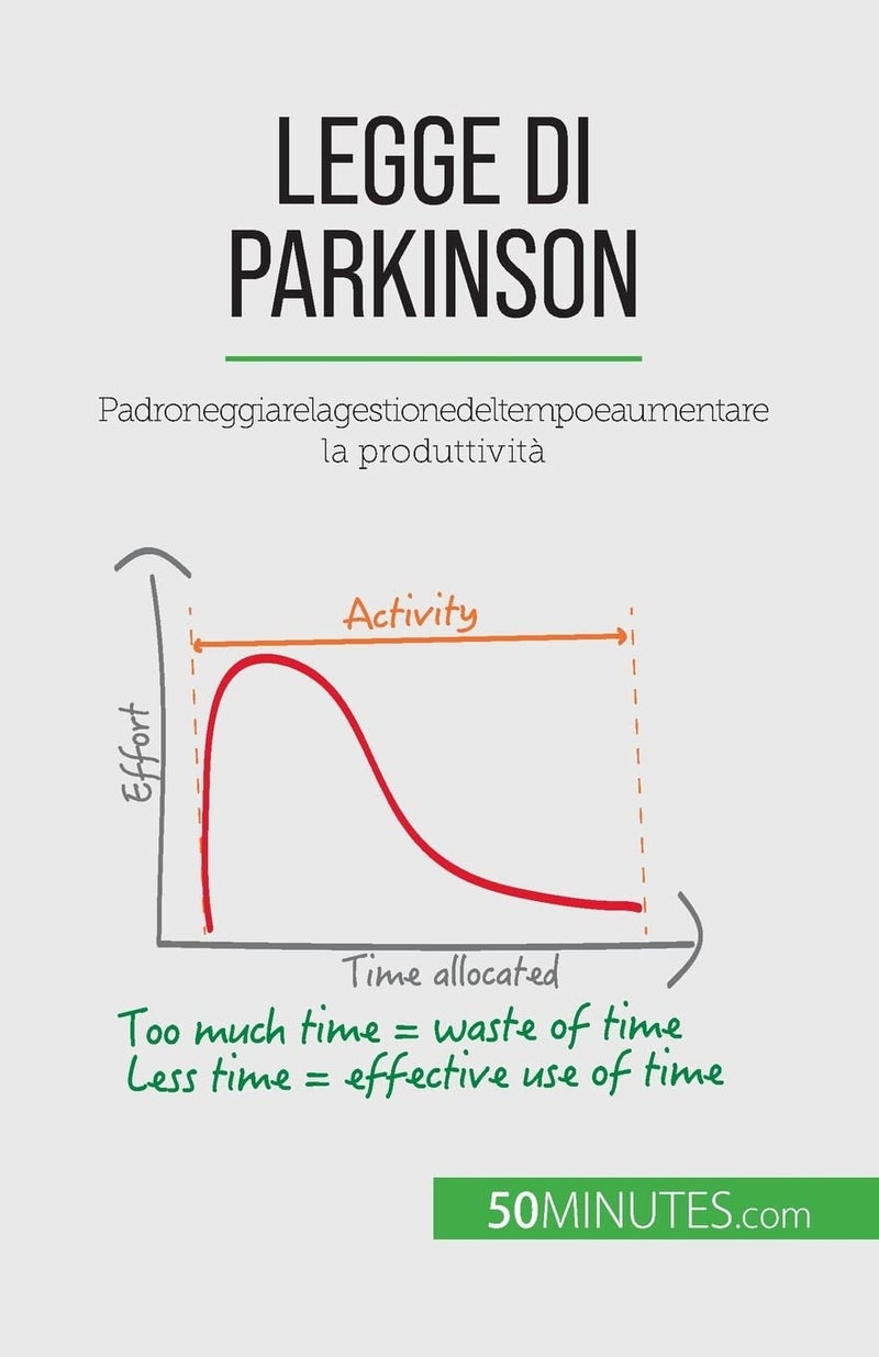 Legge di Parkinson: Padroneggiare la gestione del tempo e aumentare la  - Image 1