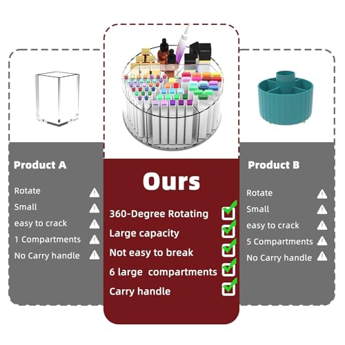 Absonic Acrylic Pen Holder Pencil Organizer, 360-Degree Rotating Pencil Holder, Crayon Organizers for Kids Marker Organizer Caddy Art Supply Kids Desk Organizers for Office Home School - Image 4