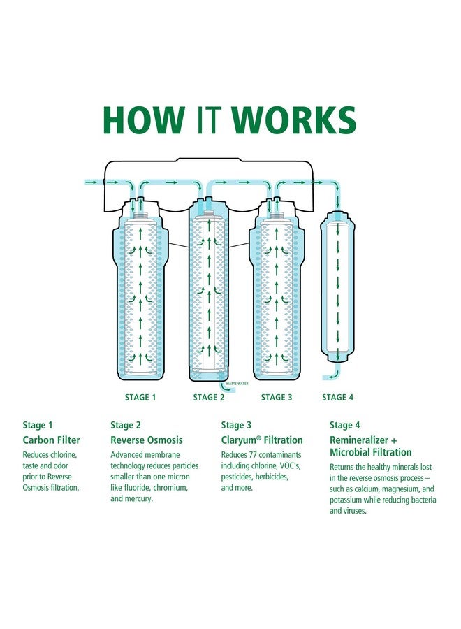 AO Smith Reverse Osmosis Membrane Replacement for The AO-US-RO-MB-4000 - Not Compatible with SmartFlow Systems - Image 4