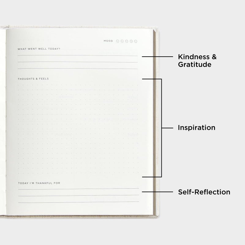 &And Per Se Wellness Journal-Self Care & Daily Journal for Personal Health Goals, Sleep & Diet Tracking, Mindfulness & Reflection-Undated Wellness Planner for Women & Men (Forest Green) - Image 4
