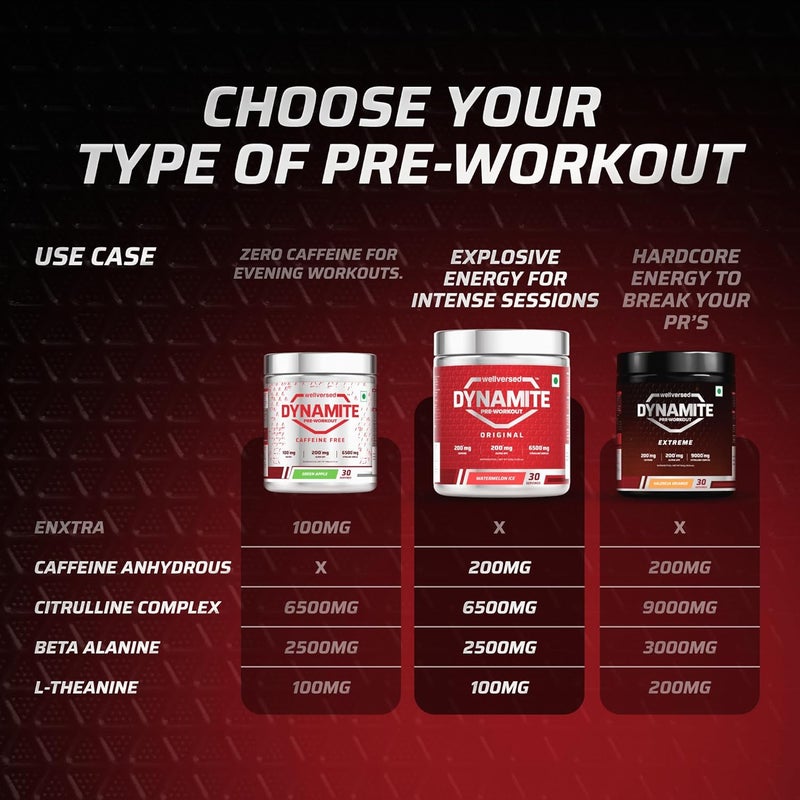 Wellversed Dynamite Pre-Workout Watermelon Ice (420g) - Image 2