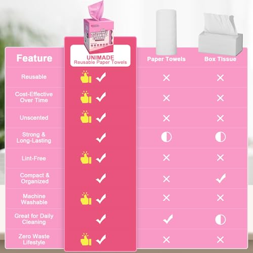 UNIMADE Microfiber Cleaning Cloth, 100 Sheets Microfiber Towels for Cars Commercial Grade Washcloths Lint-Free Bulk Shop Towel Cleaning Rags for Household Restaurant Garage Housekeeping,11"x 9", Pink - Image 3