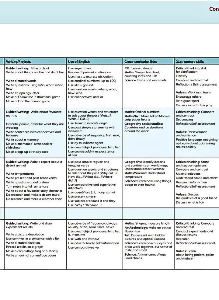 Cambridge Global English Learner's Book 3 with Digital Access (1 Year)  - Image 4