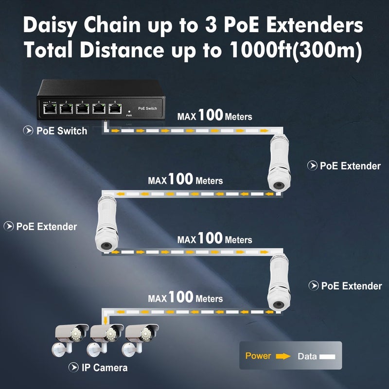 Binardat Outdoor IP67 Waterproof Gigabit PoE Passthrough Switch, 1 PoE in 1 PoE Out Extender, IEEE802.3af/at PoE Powered 30W, 10/100/1000Mbps Ethernet, Wall Mount Plug and Play - Image 4