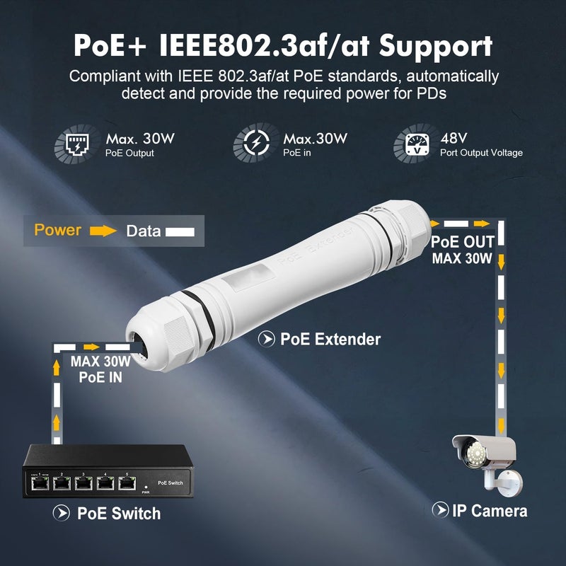 Binardat Outdoor IP67 Waterproof Gigabit PoE Passthrough Switch, 1 PoE in 1 PoE Out Extender, IEEE802.3af/at PoE Powered 30W, 10/100/1000Mbps Ethernet, Wall Mount Plug and Play - Image 3