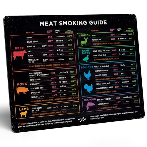 Levain & Co Meat Smoking Magnet Horizontal Chart – BBQ Pellet Grill & Smoker Guide – Wood Type, Time & Temp Reference – Outdoor Grilling Tools & Gift for Barbecue Lovers - Image 2