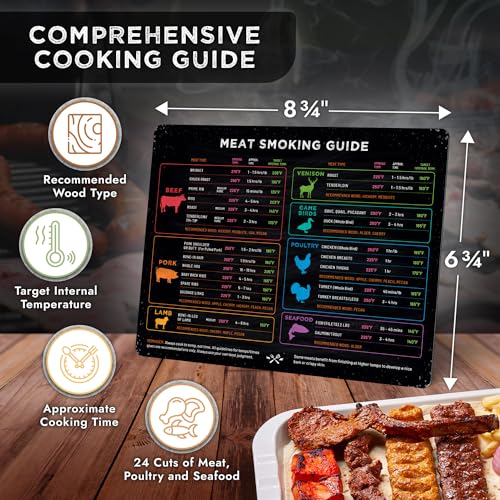 Levain & Co Meat Smoking Magnet Horizontal Chart – BBQ Pellet Grill & Smoker Guide – Wood Type, Time & Temp Reference – Outdoor Grilling Tools & Gift for Barbecue Lovers - Image 4