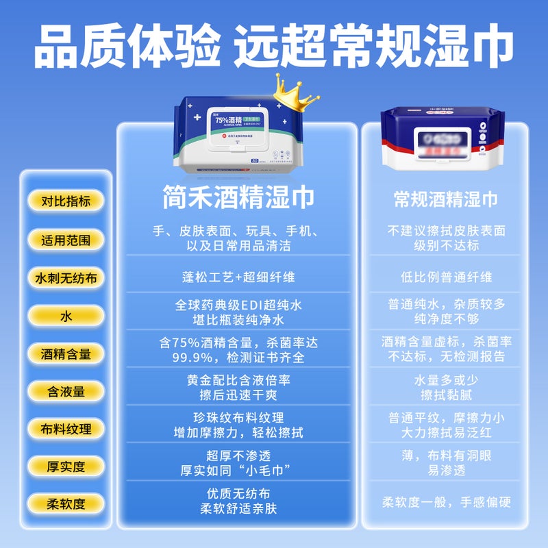 Jianhe 75% Alcohol Wipes, 80 Sheets Large Pack, Household Care Wipes, Student School Disinfection Portable Wet Wipes - Image 3