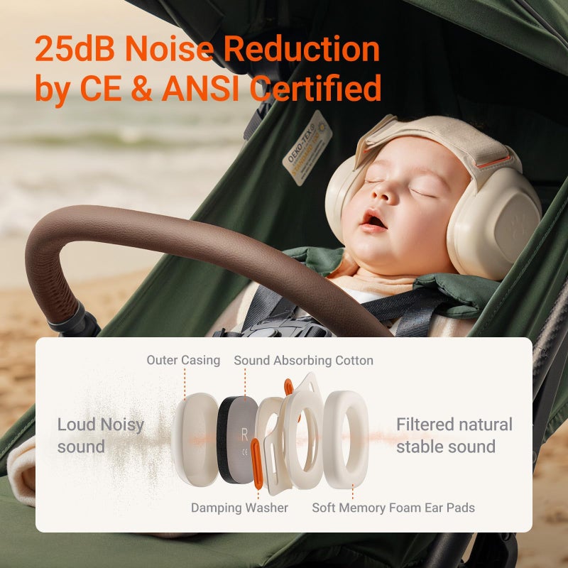 MAMAZING Baby Ear Muffs for Newborns to Toddlers 3â€“48 Months, 25dB Noise Cancelling Headphones for Airplane Travel, Party and Fireworks, Soft & Adjustable Baby Hearing Protection, CE & ANSI Certified - Image 2
