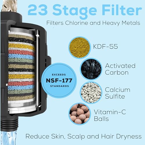 SparkPod 23 Stage Shower Head Filter for Dry Hair and Skin - High Output Universal Shower Filters to Remove Toxic Chemicals, Chlorine & Heavy Metals (Midnight Black Matte) - Image 3