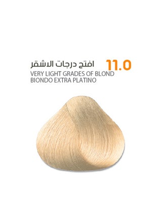 Very Light Grades of Blond