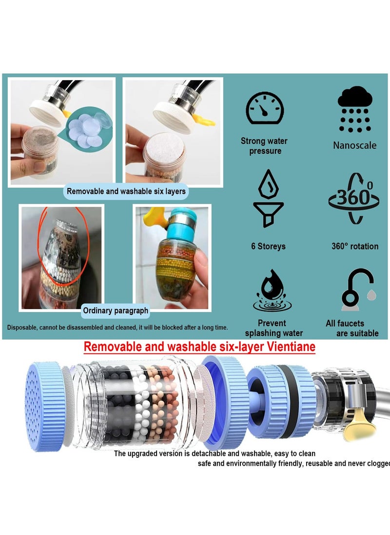2PCS Sink Filter Water Faucet, Universal 360 Degree Rotating Sink Filter , 6 Layer Cartridge Activated Carbon Filters,Kitchen Faucet Water Filter for Home Kitchen Bathroom