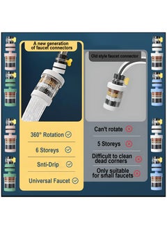HaHaHai 2PCS  Maifanshi Faucet Water Filter 6 Layer Cartridge Activated Carbon Filters, 360° Rotating Faucet Water Filter Suitable for Circular Faucets with A Diameter of 15mm-32mm  - Image 2