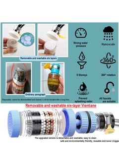 HaHaHai 2PCS  Maifanshi Faucet Water Filter 6 Layer Cartridge Activated Carbon Filters, 360° Rotating Faucet Water Filter Suitable for Circular Faucets with A Diameter of 15mm-32mm  - Image 3