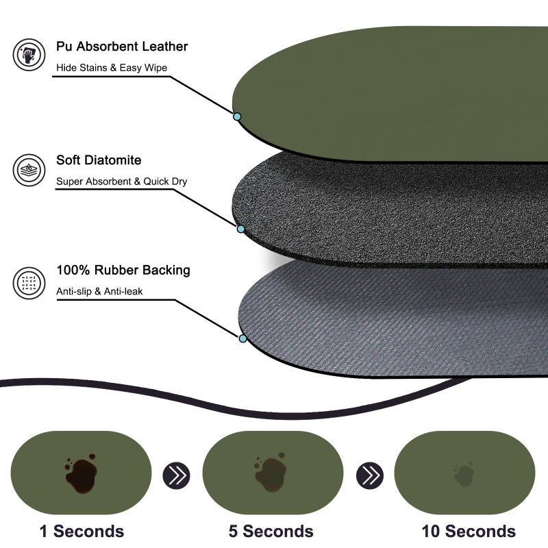 METEOROCK Pet Feeding Mat â€“ 20''x12'' Absorbent Dog Food Mat, Pet Water Mats Protect Floor, No Stains Quick Dry Bowl Mats, Non-Slip Rubber Base Pets Placemats for Food and Water, Dark Green - Image 2