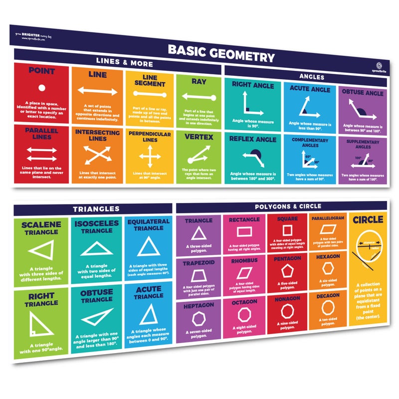 Sproutbrite Educational Math Posters Geometry Lines Shapes Triangles Angles Mathematics Themes Classroom Banner Decorations for Teachers (Paper) - Image 1