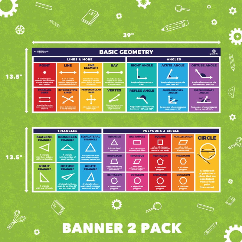 Sproutbrite Educational Math Posters Geometry Lines Shapes Triangles Angles Mathematics Themes Classroom Banner Decorations for Teachers (Paper) - Image 2