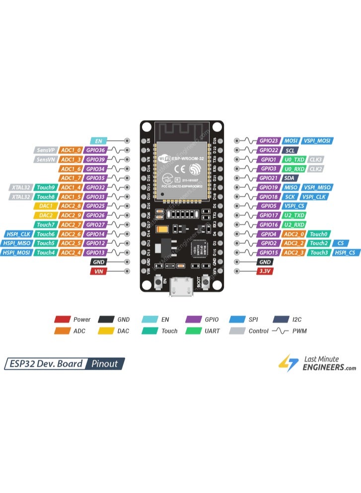ESP32-WROOM Type-C Development Board – Dual-Core WiFi & Bluetooth Microcontroller for Arduino, IoT & Smart Projects - Image 4
