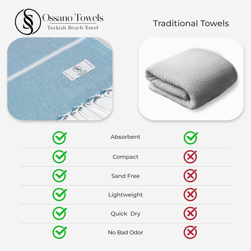 Ossano Turkish Beach Towel Compact & Soft Oversized (39" x 71") - Quick Dry, Versatile and Functional as Bath Sheet, Picnic Blanket, Bath, Gym, Pool and Body Towel - Turqoise - Image 4